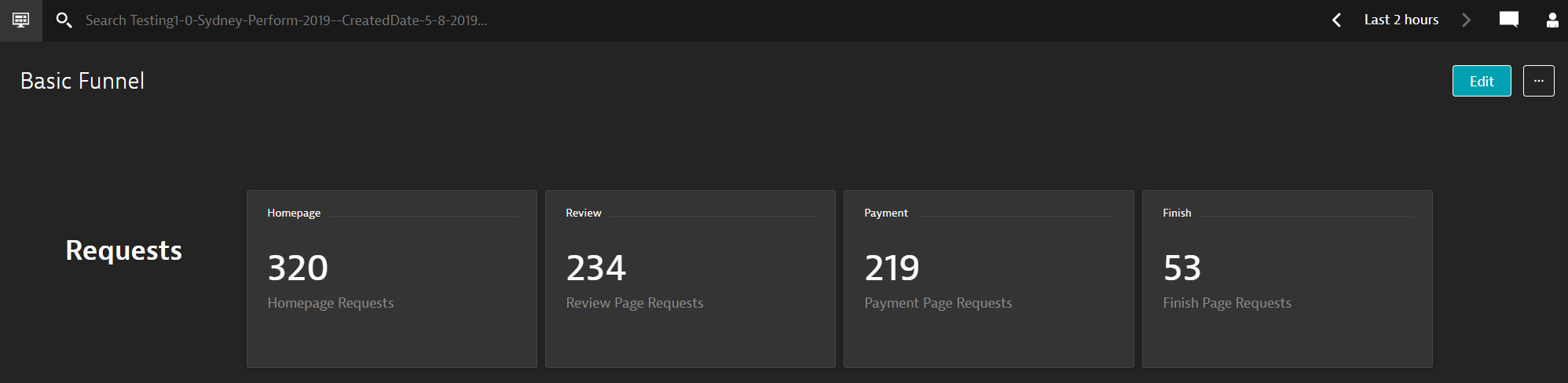 Dashboard Basic Funnel