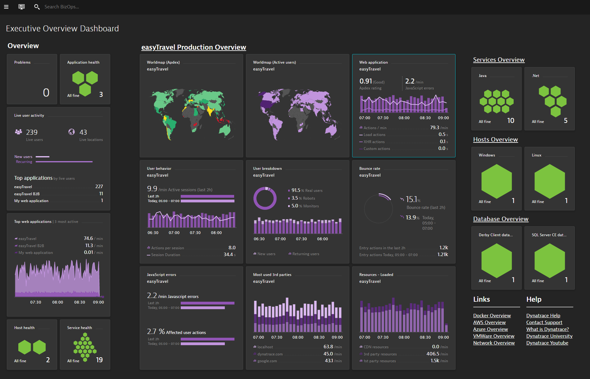 Dashboard