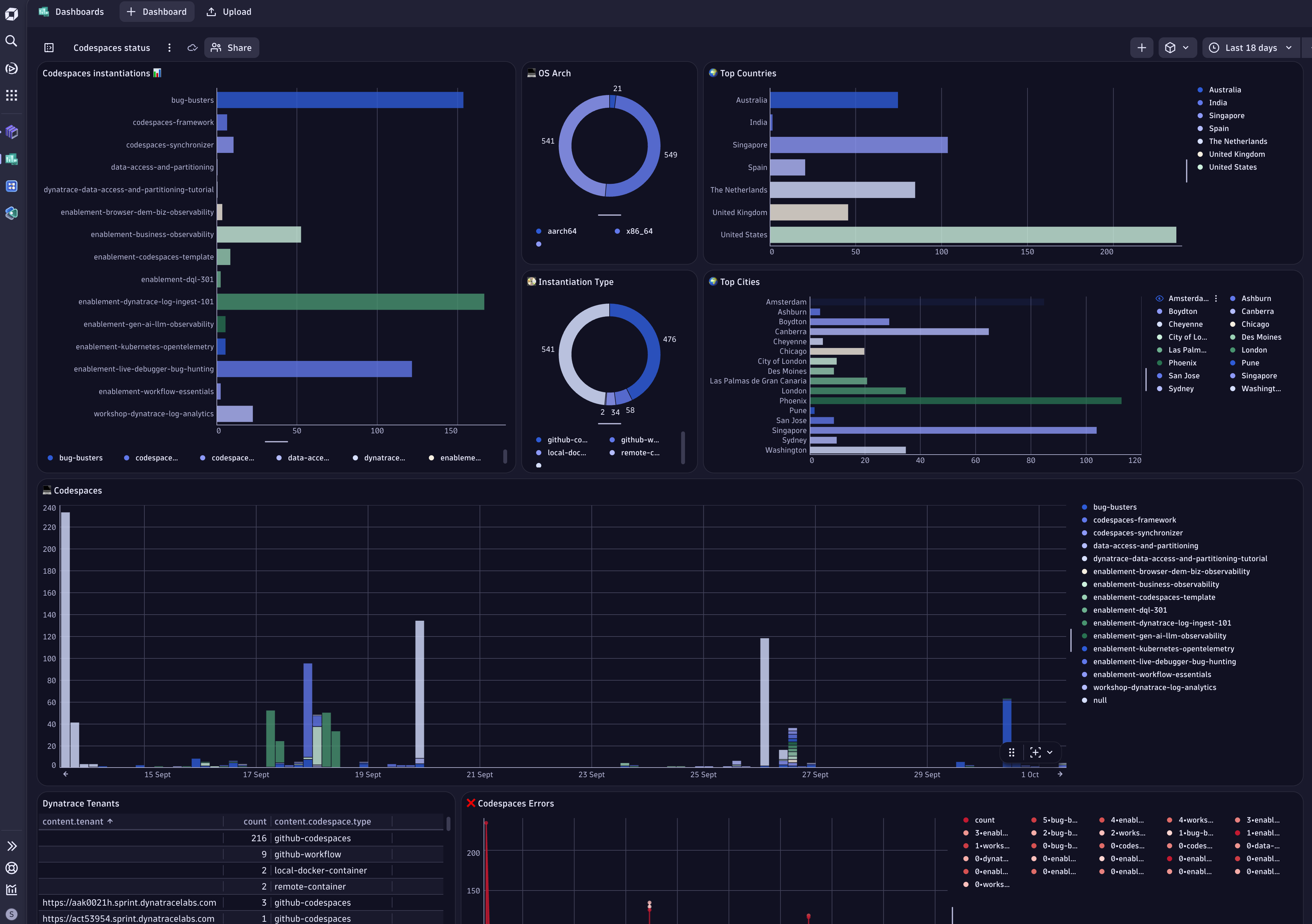 monitoring