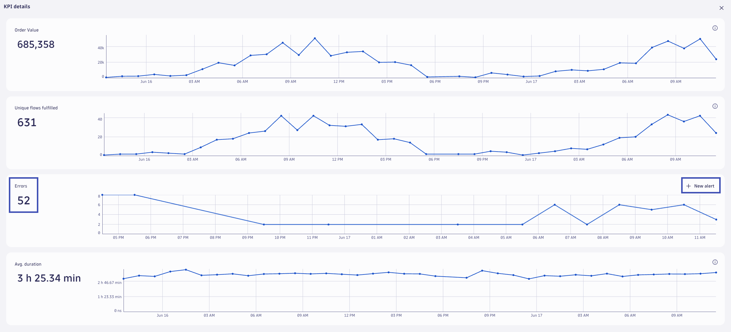 View Flow KPI
