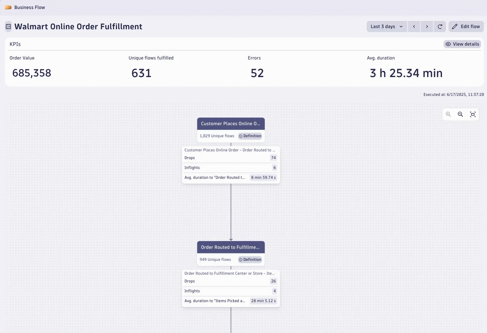 Business Flow End-to-End