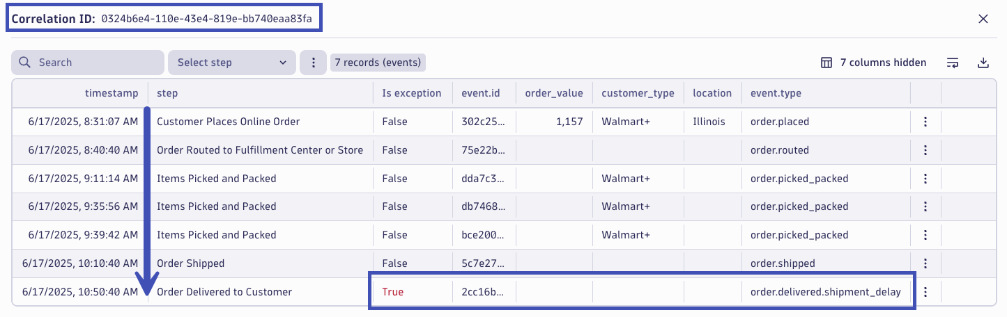 Analyze Exception Correlation Id