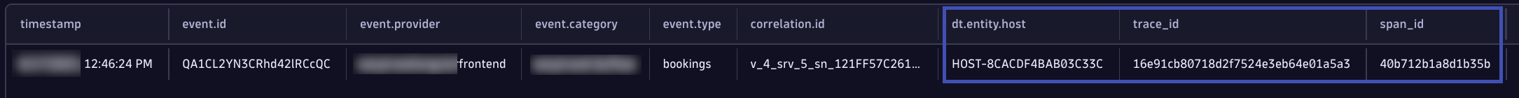 BizEvents with Context