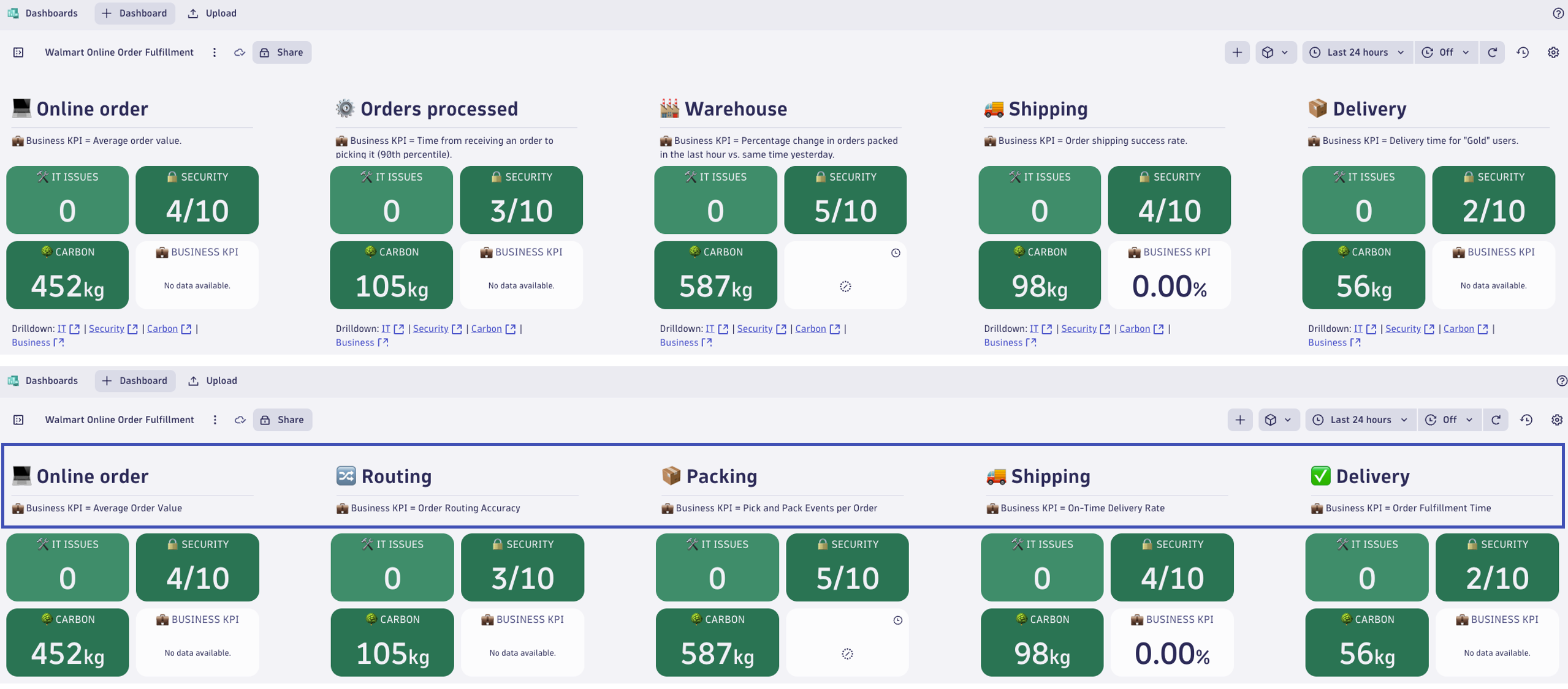 Dashboard Align Business Process
