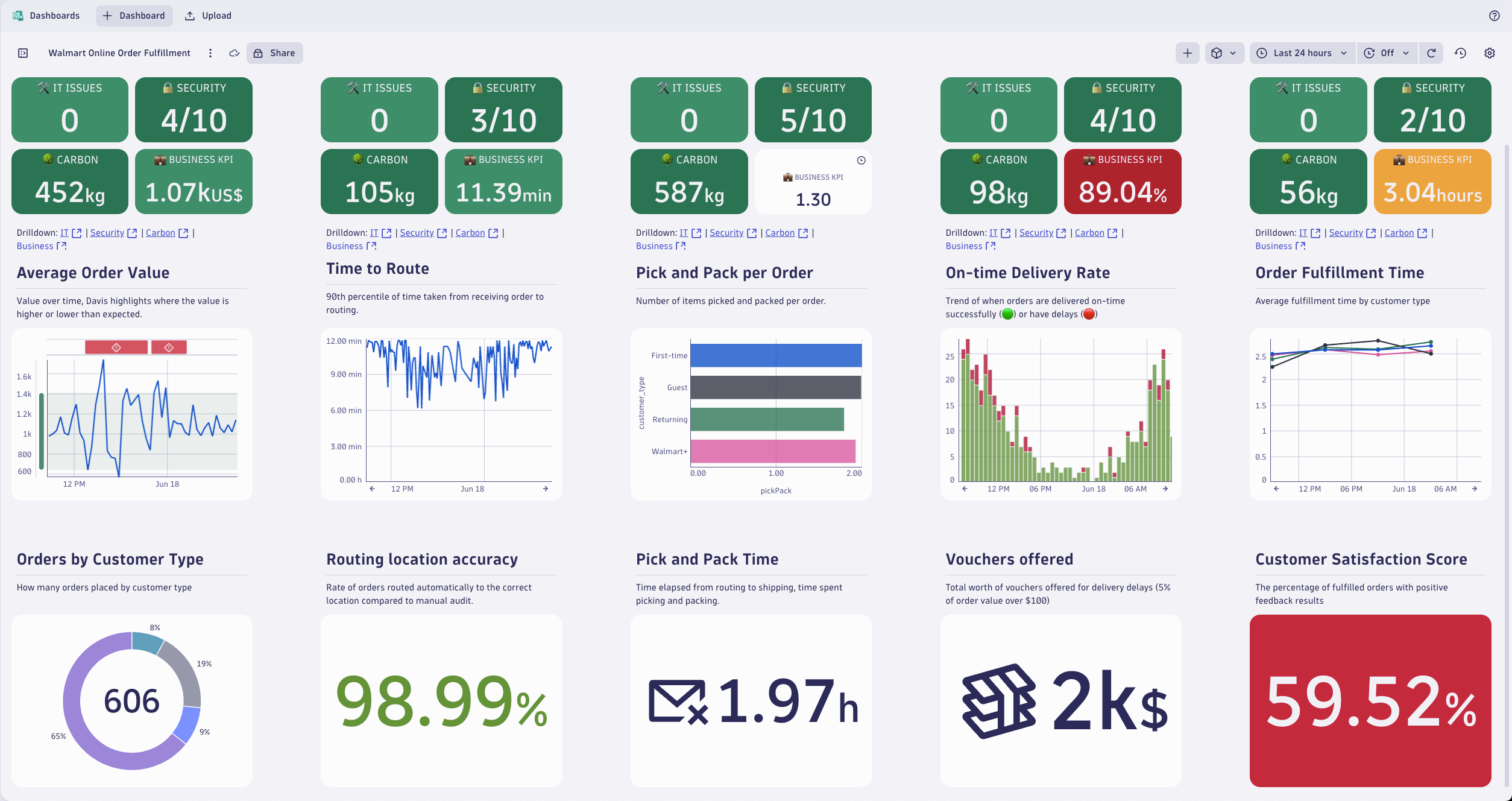 Dashboard Complete