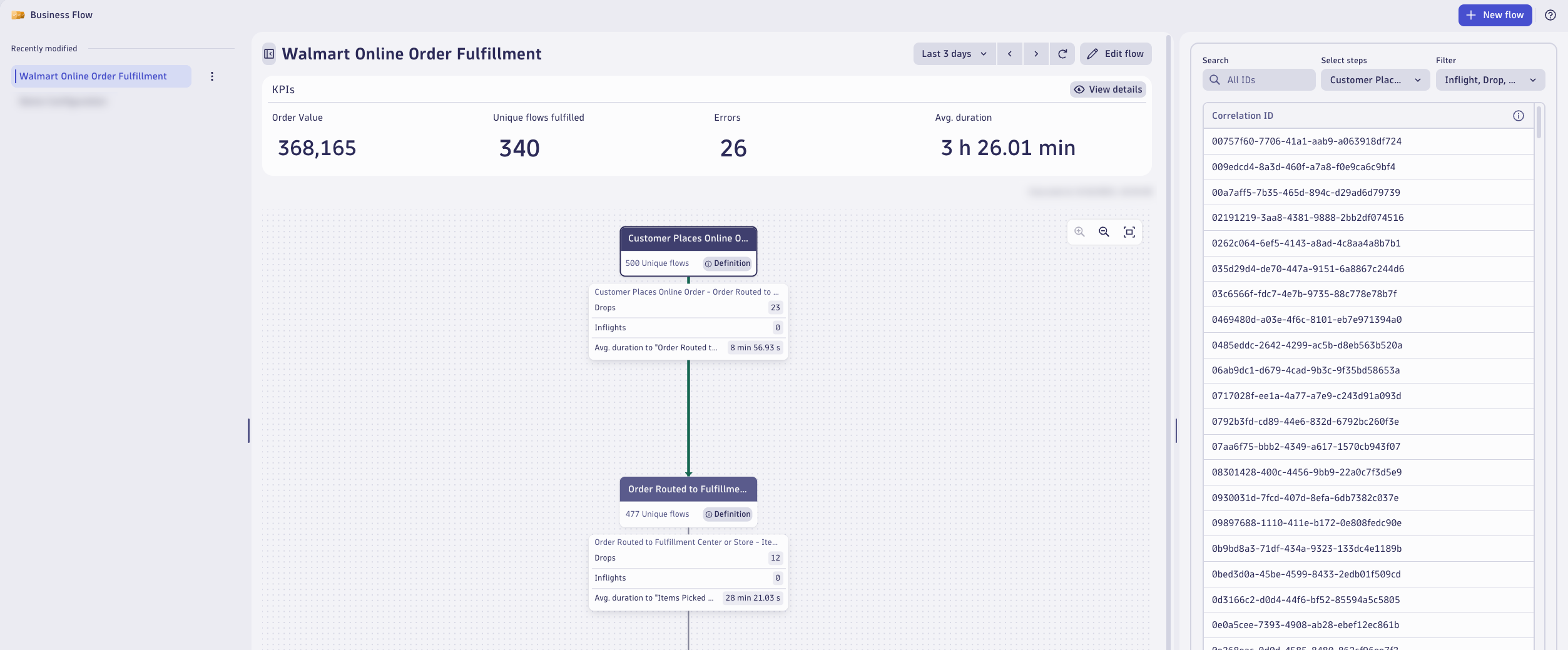 Validate Business Flow