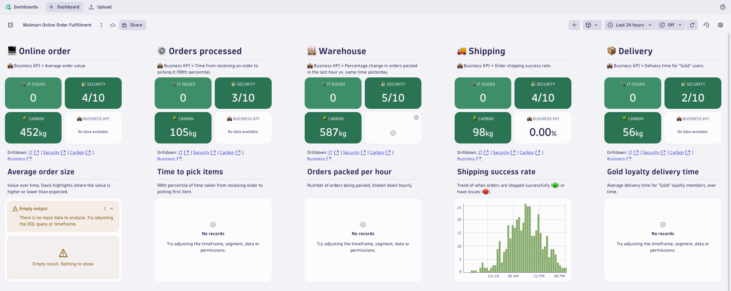 Validate Dashboard