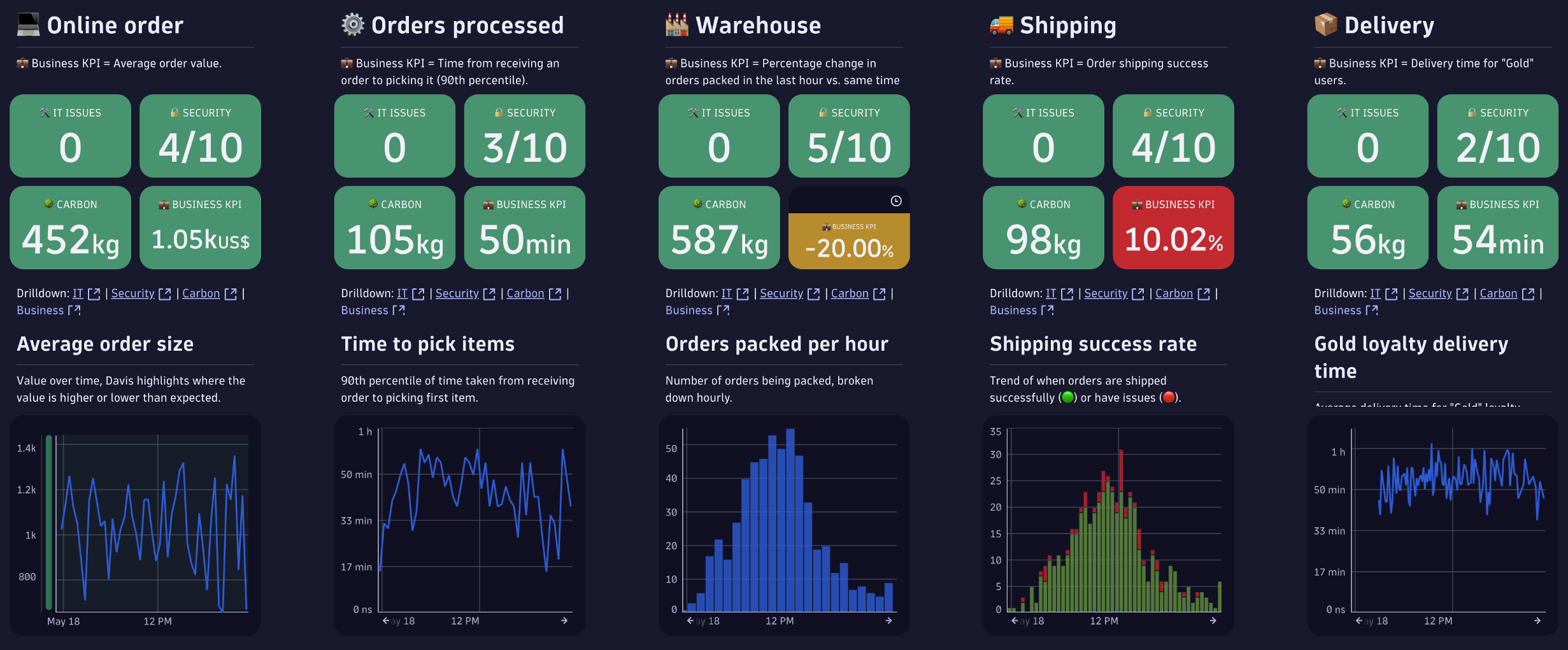 Business Journey Dashboard