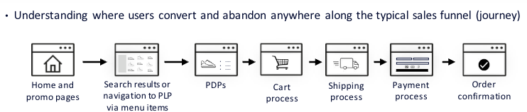 Customer Journey
