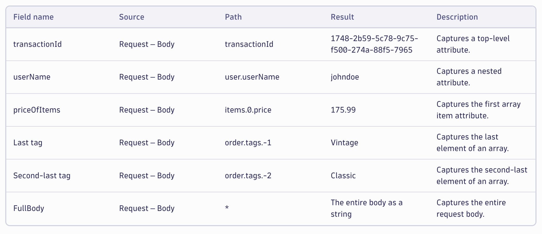 JSON Payload Extractin Example