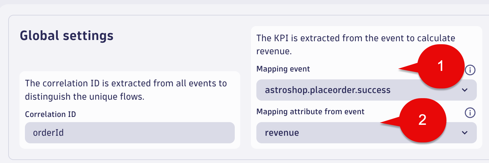 KPI