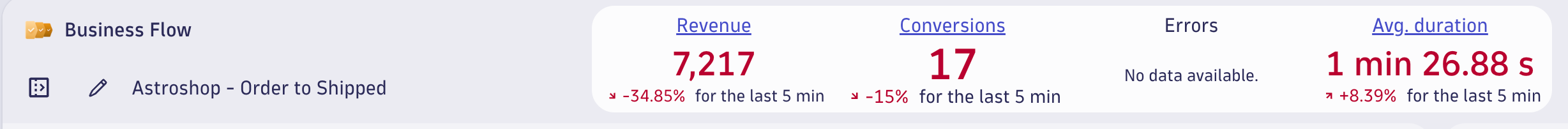 Reported KPIs