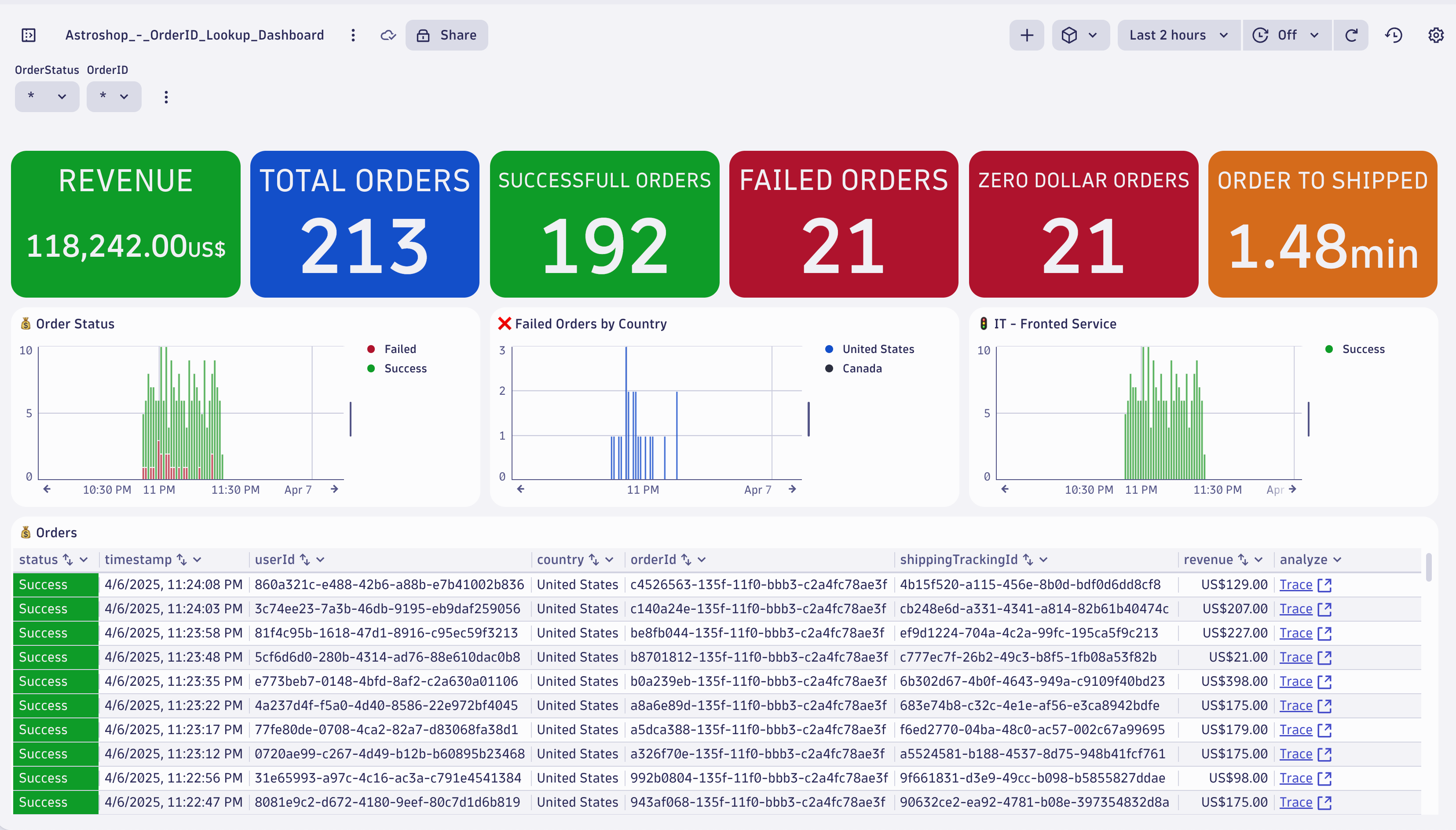 Dashboard Review all Code 2