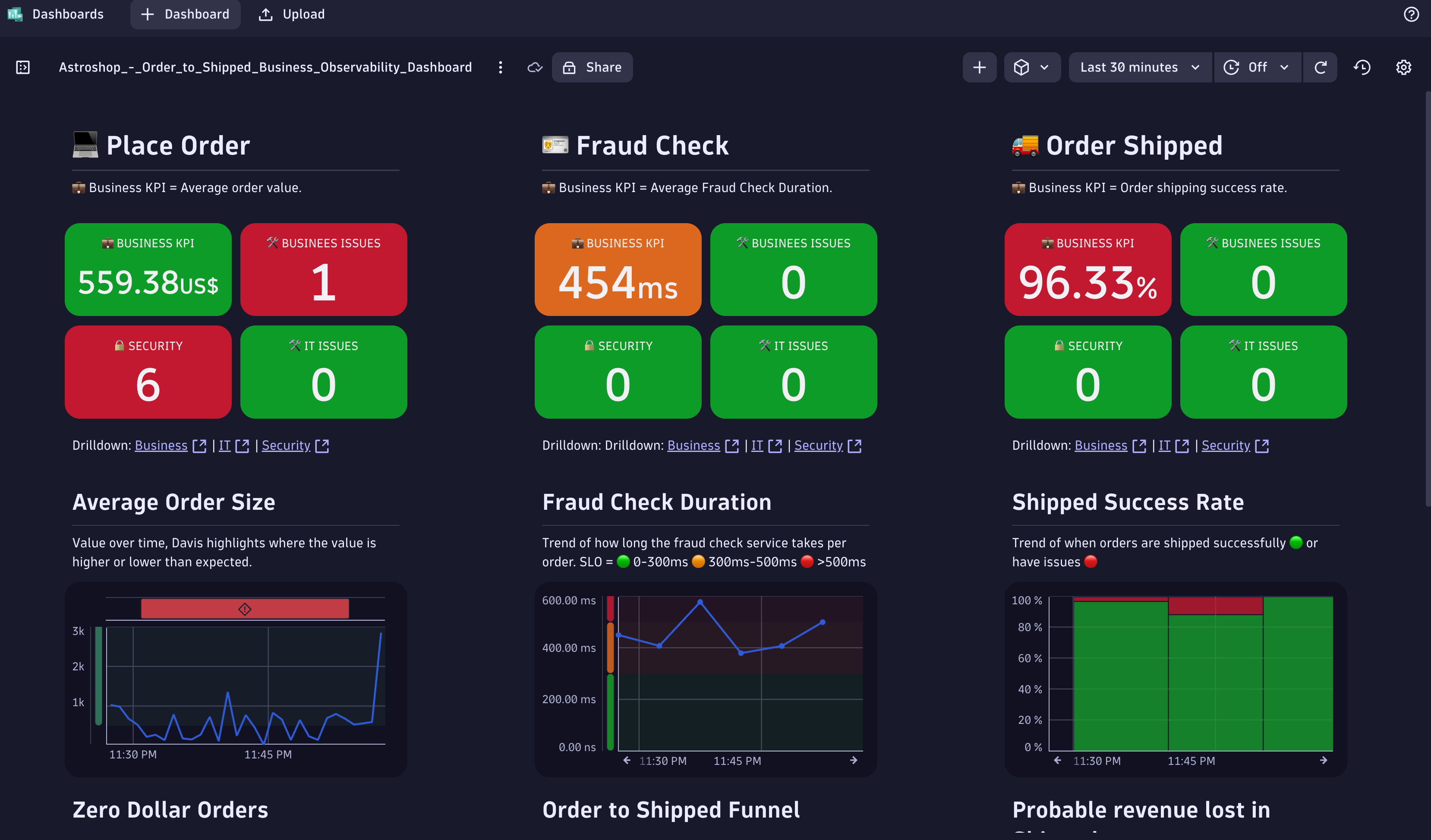Dashboard Review all Code 2