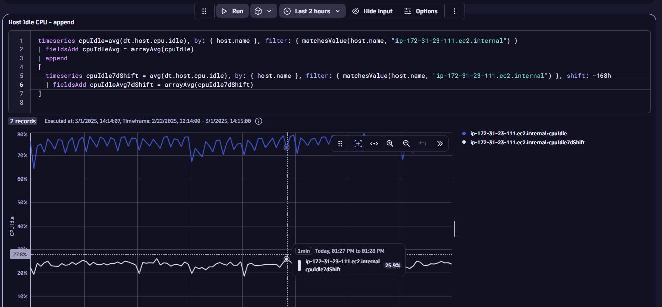 append for host idle CPU