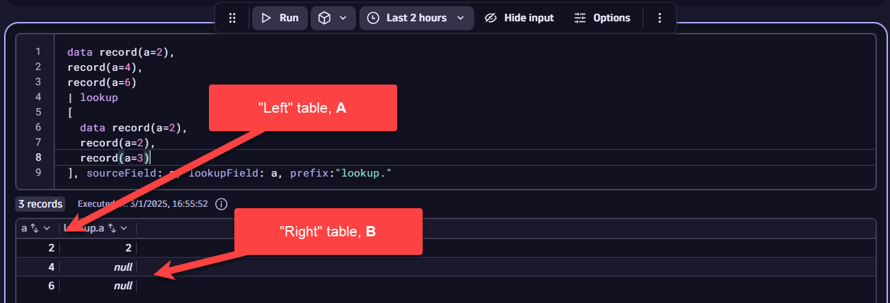 A & B Tables, lookup