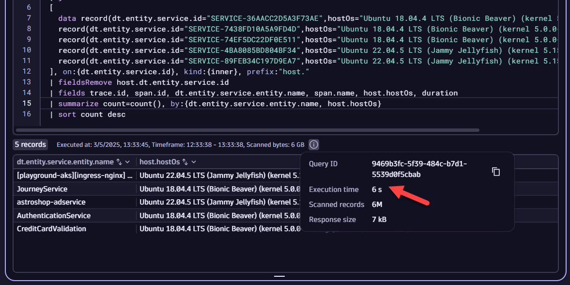 With data Record Performance