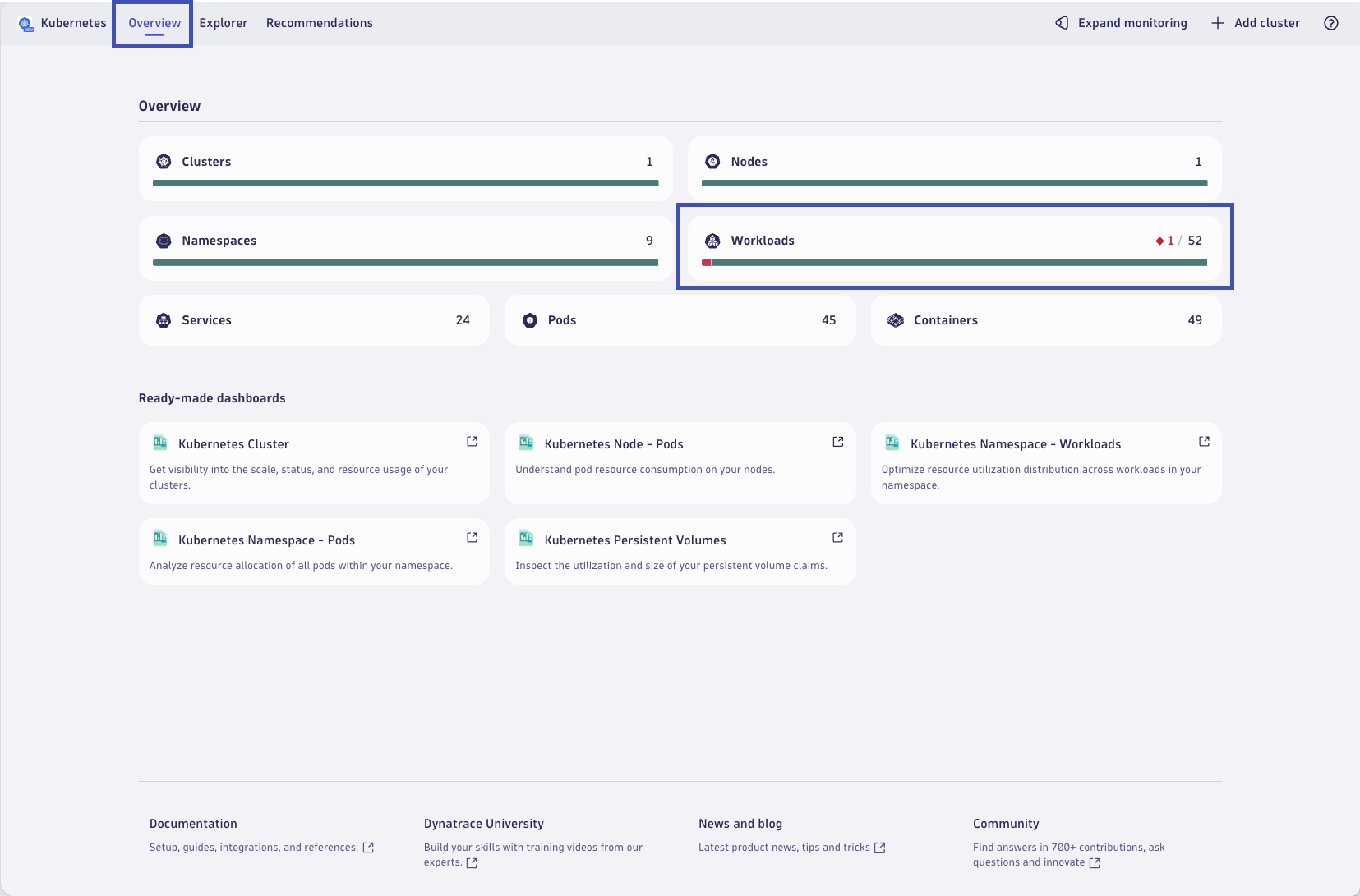 Kubernetes Overview
