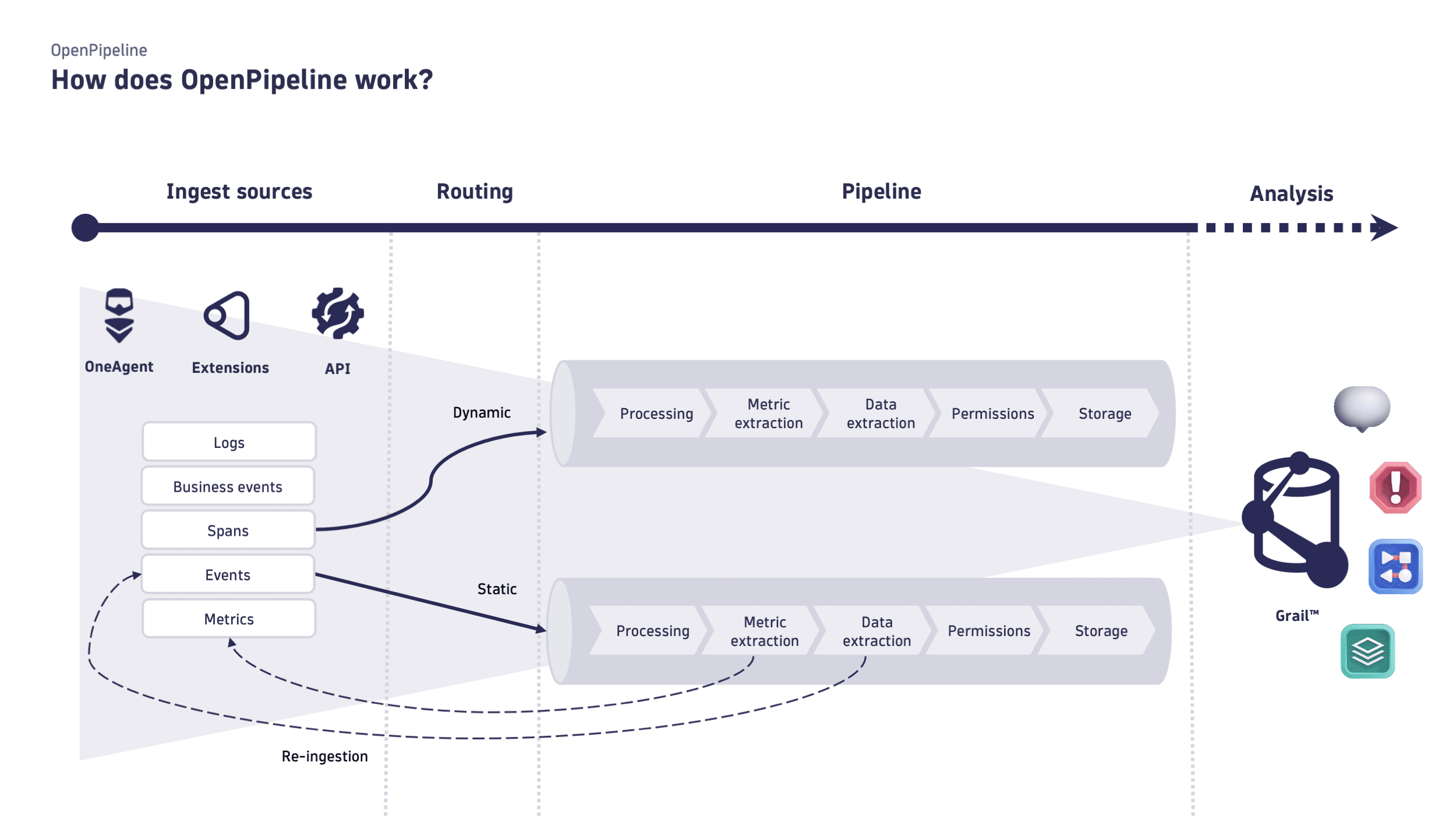 OpenPipeline