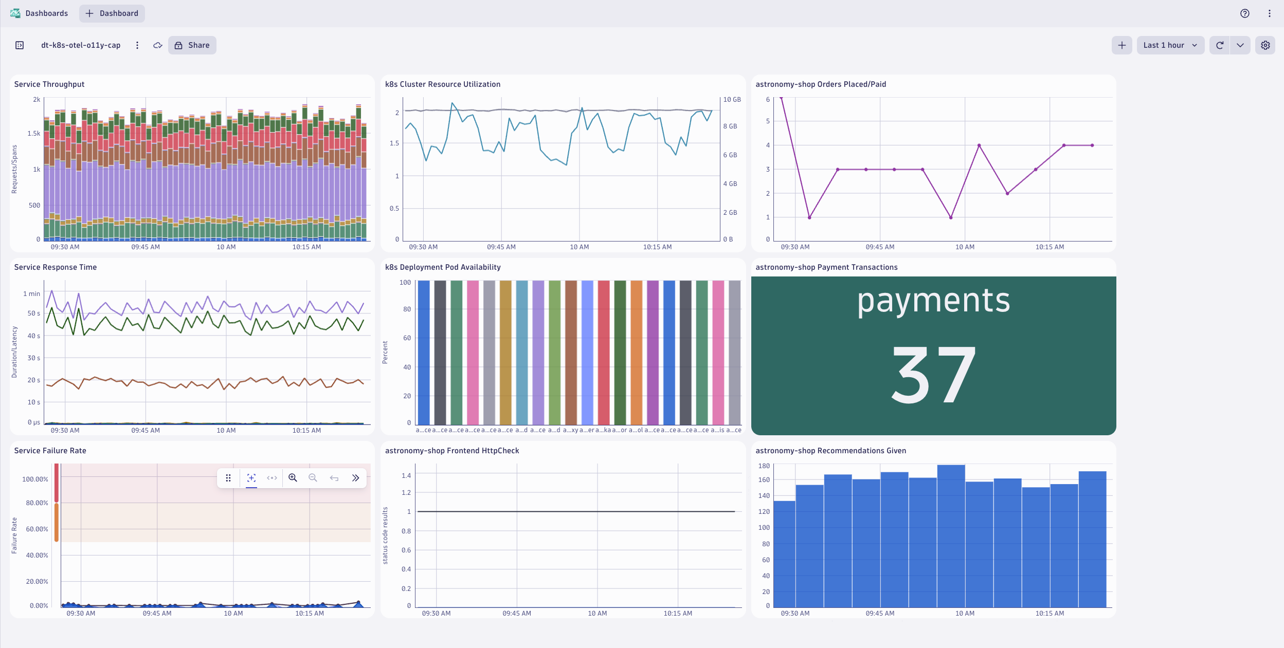 astronomy-shop dashboard