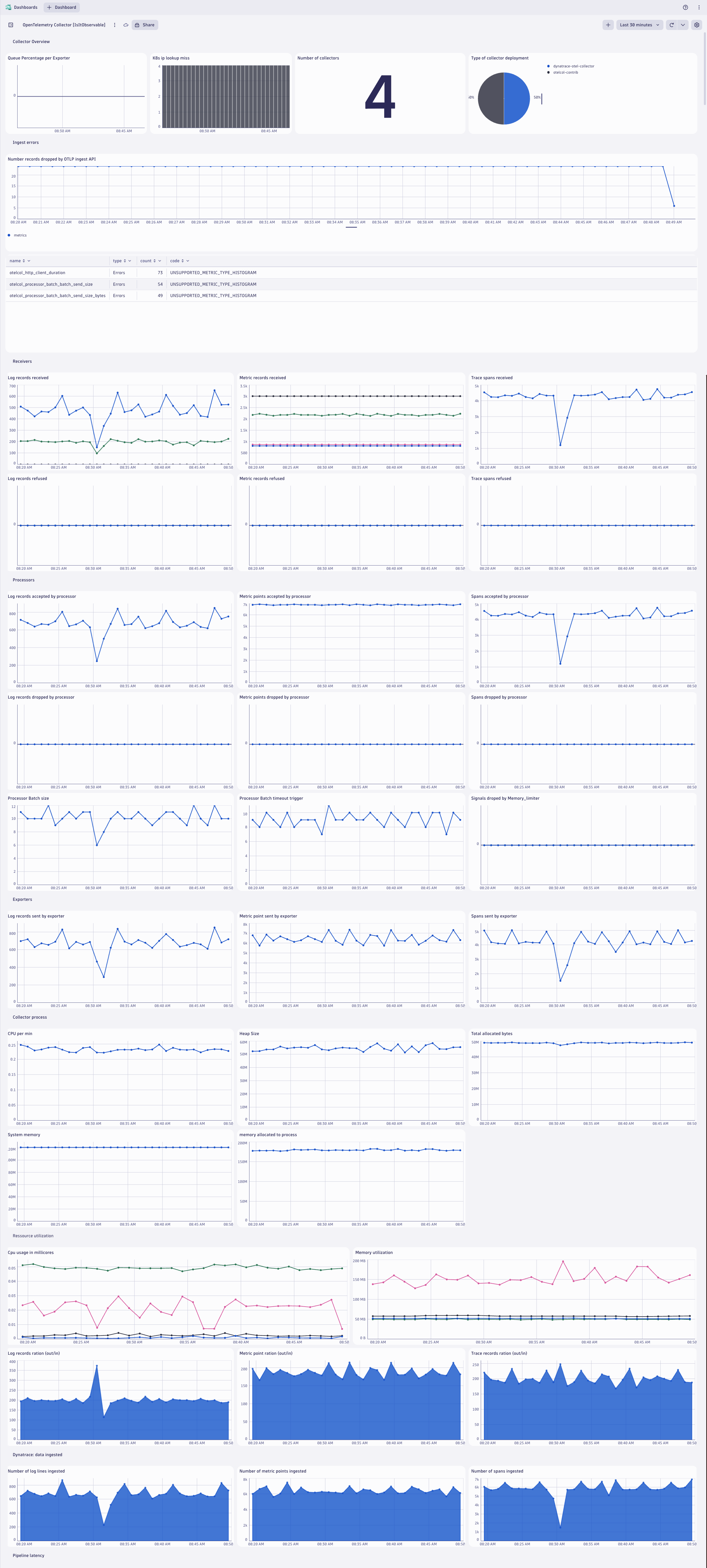 collector health dashboard
