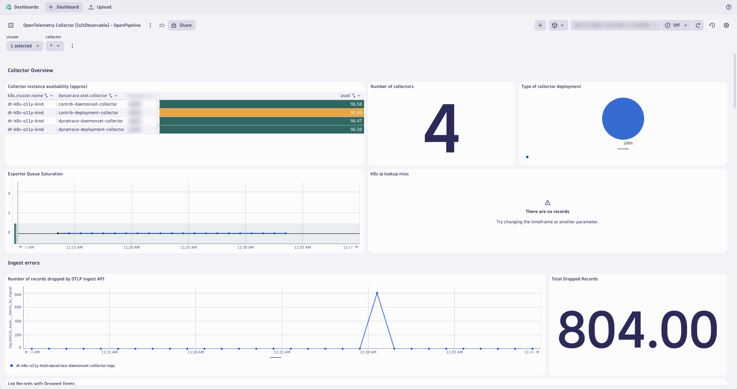 OpenTelemetry Collector Dashboard
