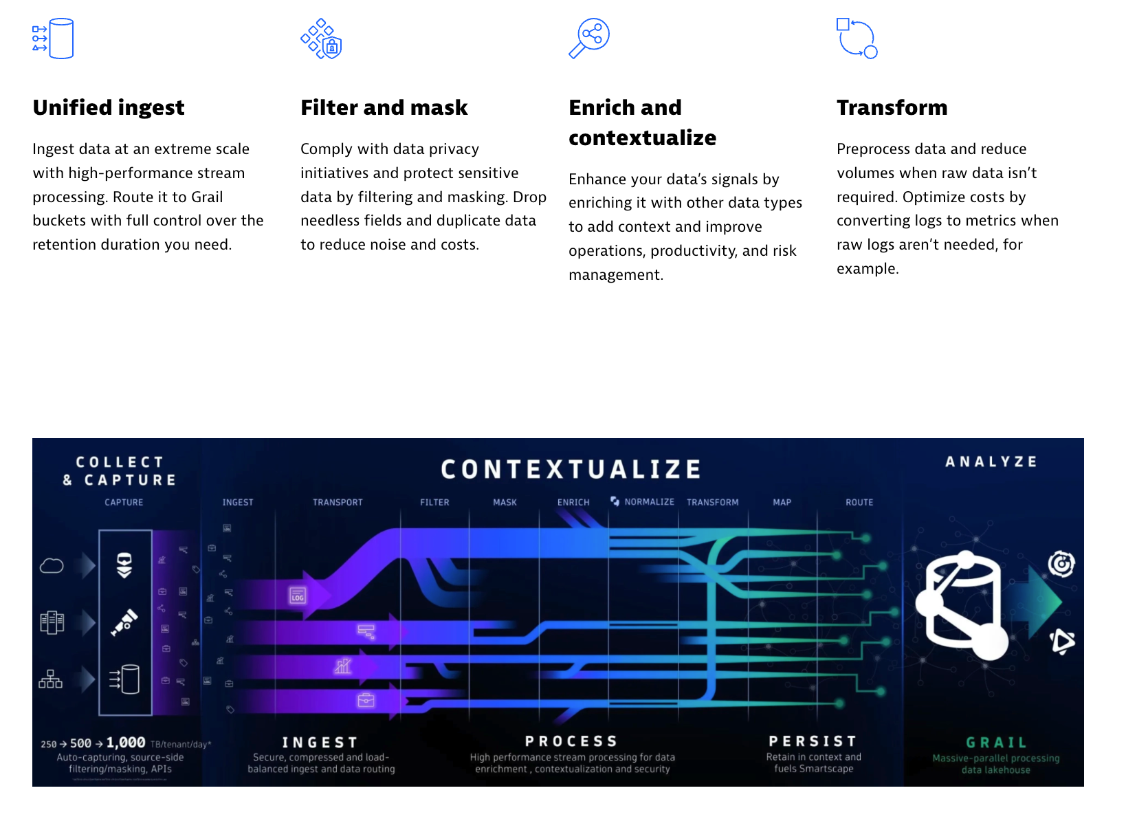 OpenPipeline
