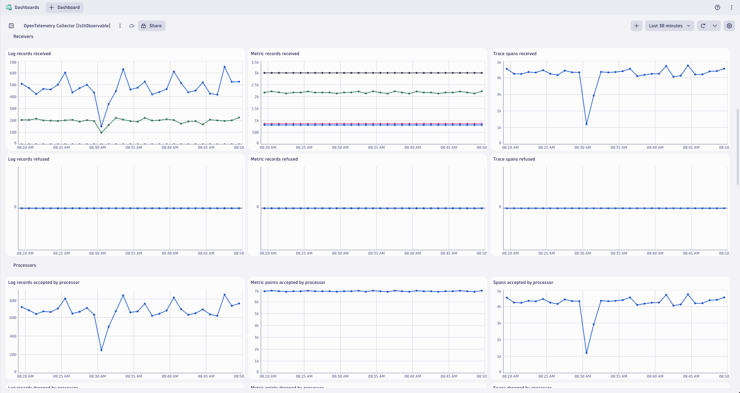 dt_collector_health_dashboard_short