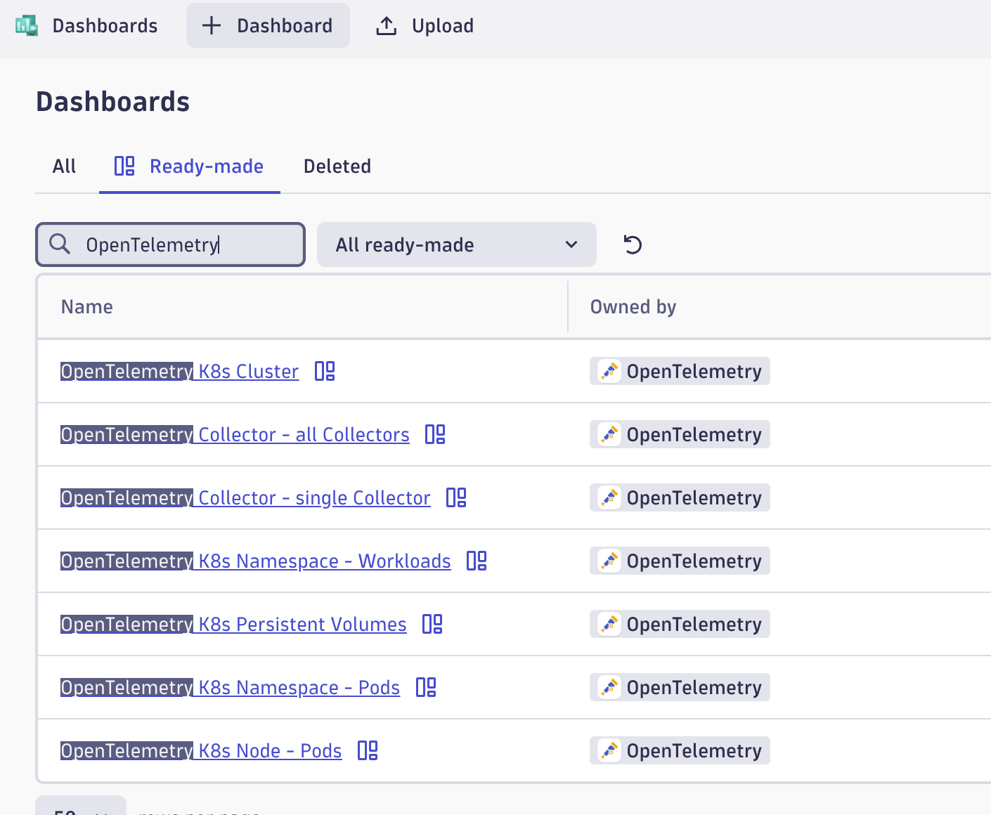 OpenTelemetry Collector Ready Made Dashboards