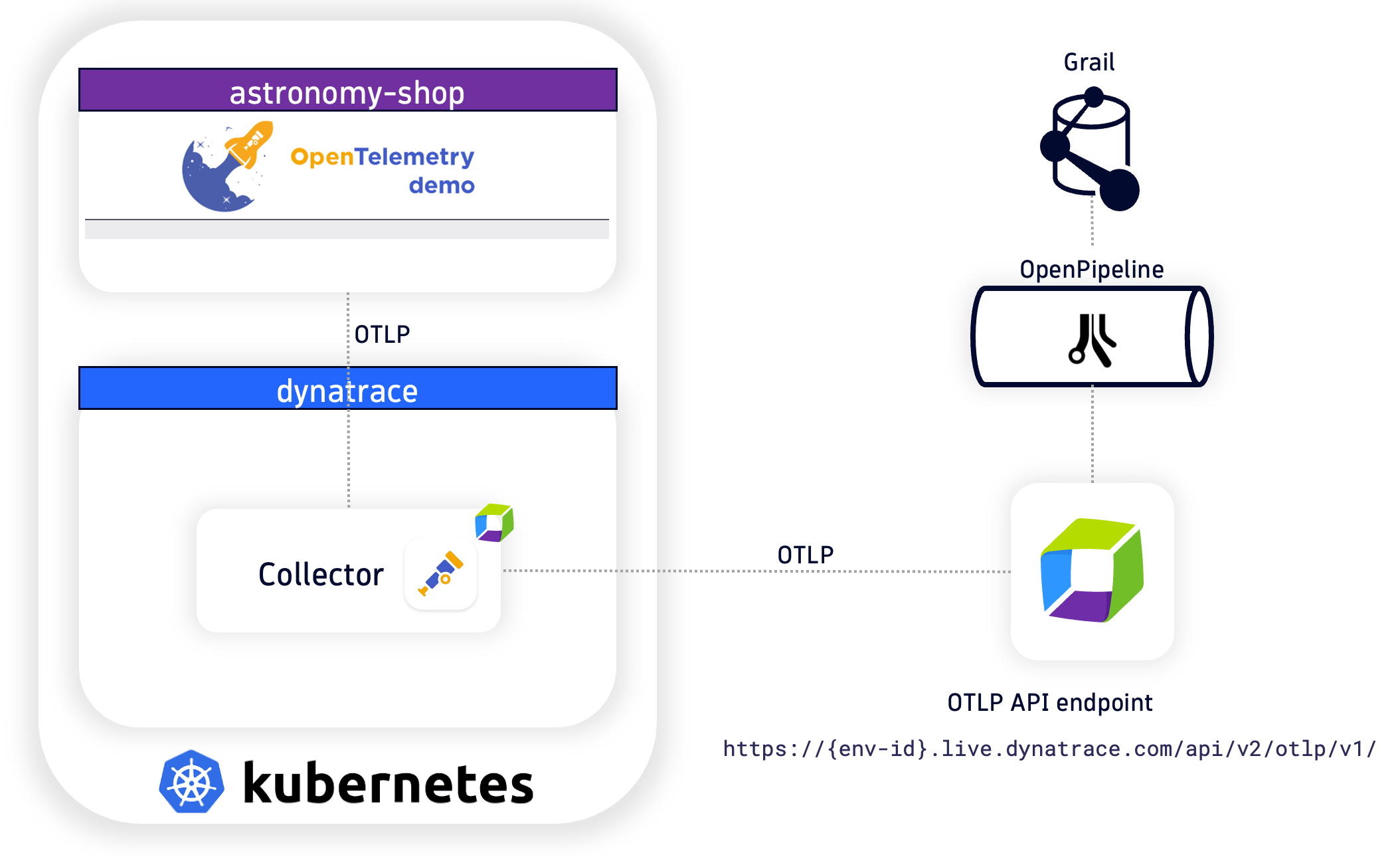 Reference Architecture