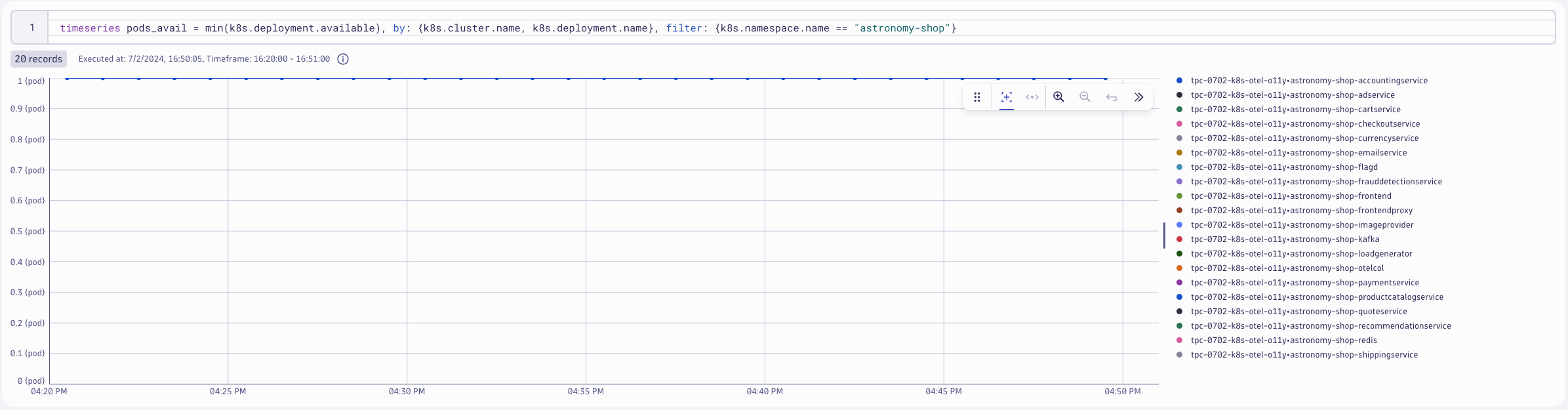 dql_k8scluster_pod_avail
