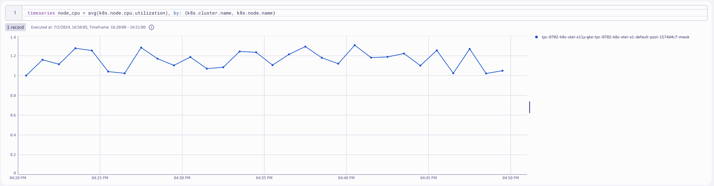 dql_kubeletstats_node_cpu