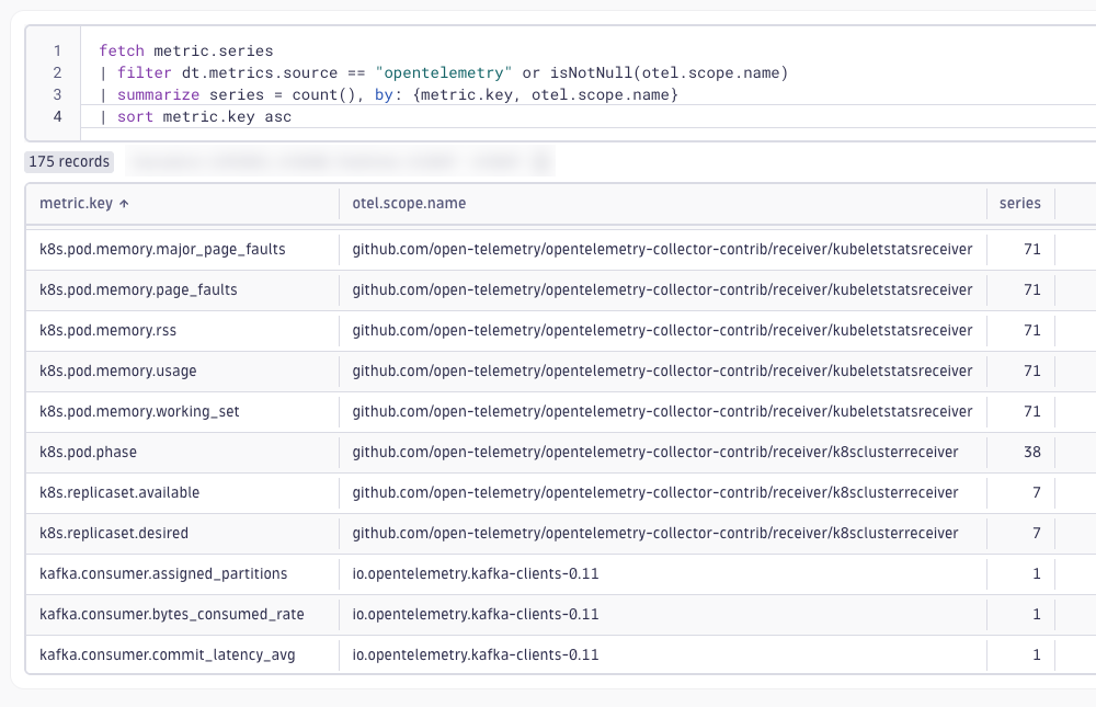 dt_otel_scope_metrics
