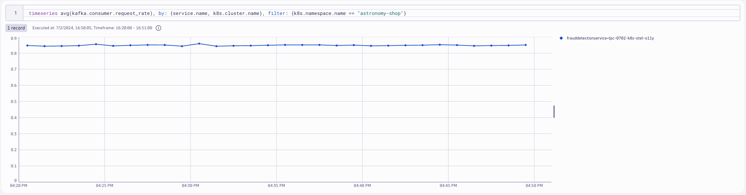 dql_sdk_kafka_request_rate