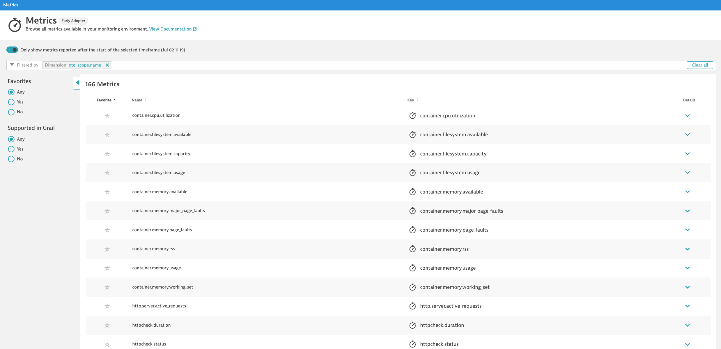 dt_otel_scope_metrics
